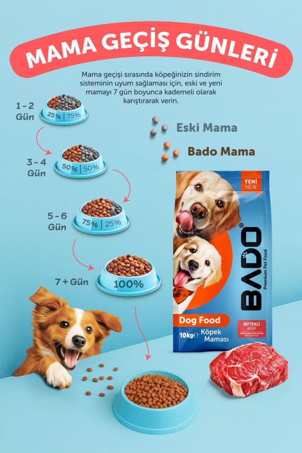 Bado Anne Yavru Köpek Maması Biftekli 10 Kg