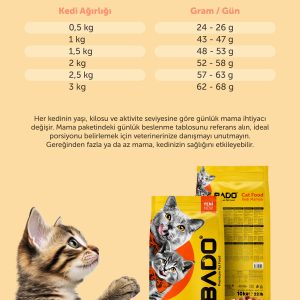Bado Yavru Kedi Maması Somonlu 10 Kg - Görsel 5