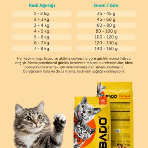 Bado Yetişkin Kısır Kedi Maması Somonlu 10 Kg - Görsel 5