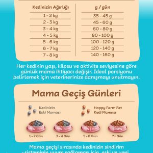 Happy Farm Kısırlaştırılmış Kedi Maması Tavuk Etli 15 Kg - Görsel 5