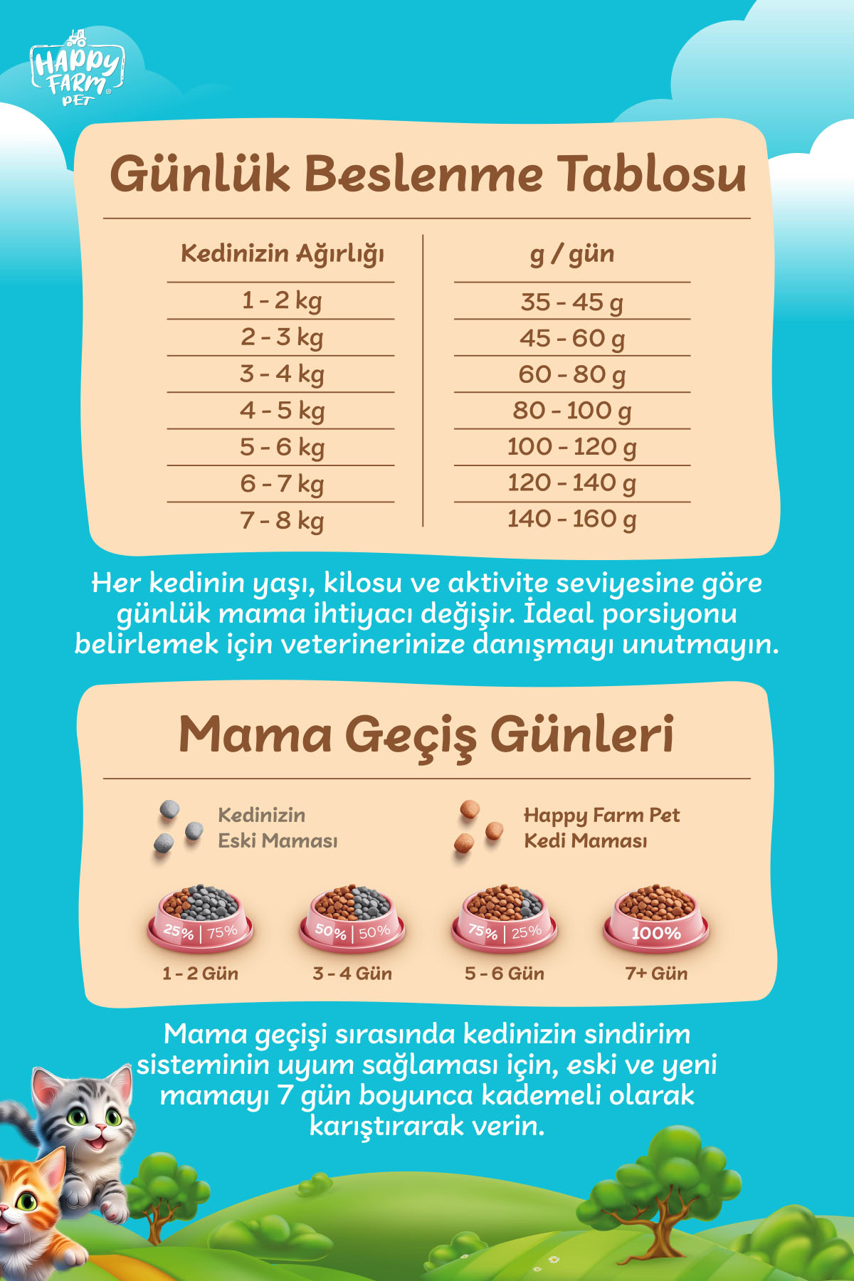 Happy Farm Yavru Kedi Maması Tavuk Etli Kitten 15 KG - Görsel 5