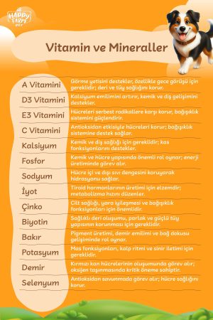 Happy Farm Yavru Köpek Maması Puppy Kuzu Etli 15 KG - Görsel 4