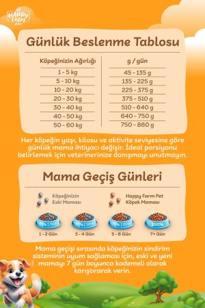 Happy Farm Yavru Köpek Maması Puppy Kuzu Etli 15 KG - Görsel 5