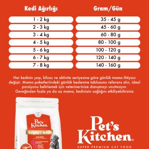 Pet's Kitchen Anne Yavru Köpek Maması Tavuklu 2,5 Kg - Görsel 5