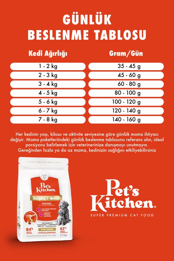 Pet's Kitchen Anne Yavru Köpek Maması Tavuklu 2,5 Kg