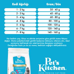 Pet's Kitchen Kısırlaştırılmış Kedi Maması Hamsi ve Tavuk 1,5 Kg - Görsel 5