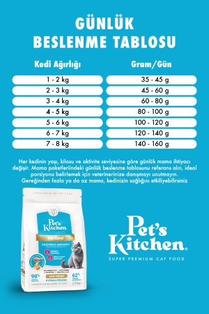 Pet's Kitchen Kısırlaştırılmış Kedi Maması Hamsi ve Tavuk 1,5 Kg - Görsel 5