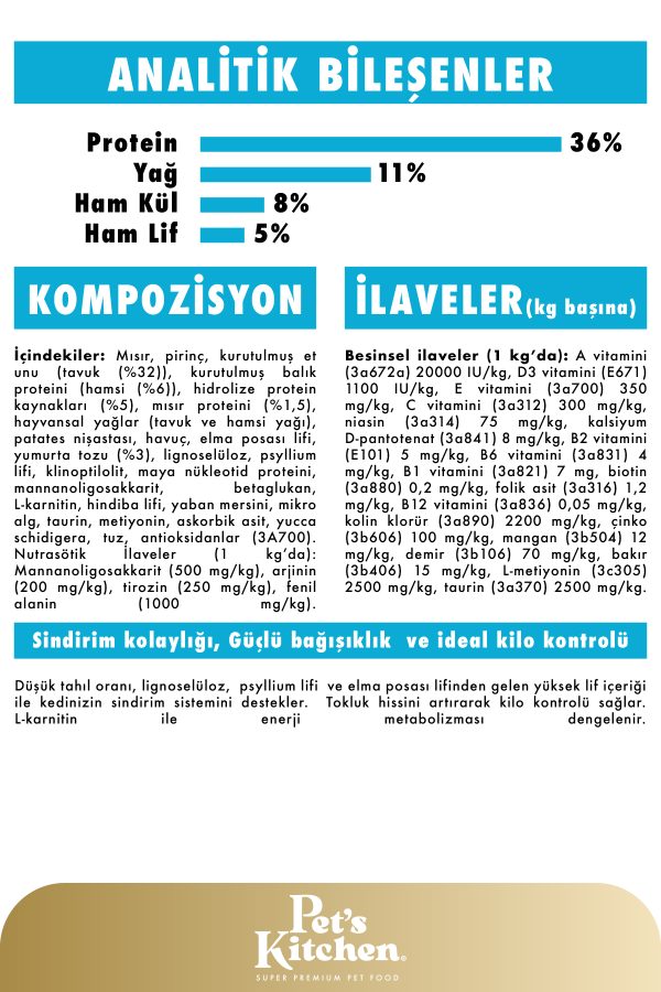 Pet's Kitchen Kısırlaştırılmış Kedi Maması Hamsi ve Tavuk 1,5 Kg