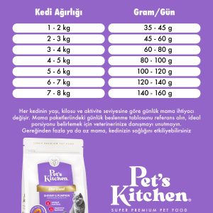 Pet's Kitchen Kısırlaştırılmış Kedi Maması Karides ve Balkabağı 1,5 Kg - Görsel 5