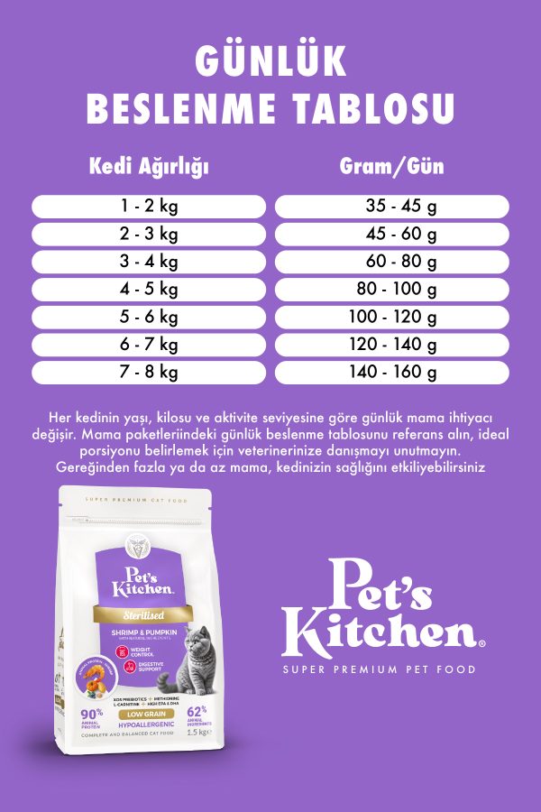 Pet's Kitchen Kısırlaştırılmış Kedi Maması Karides ve Balkabağı 1,5 Kg