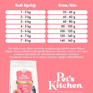 Pet's Kitchen Yavru Kedi Maması Somonlu 1,5 Kg - Görsel 5