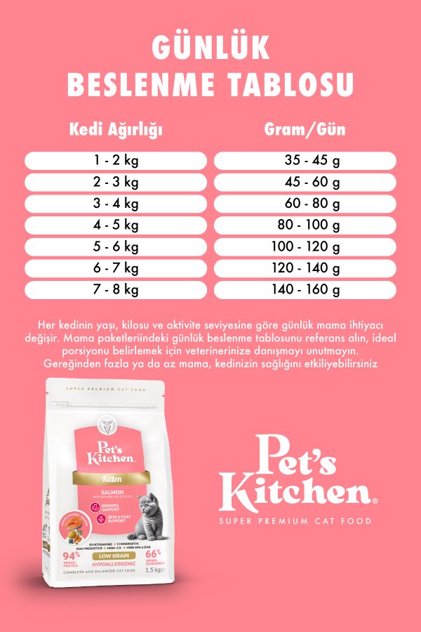 Pet's Kitchen Yavru Kedi Maması Somonlu 1,5 Kg