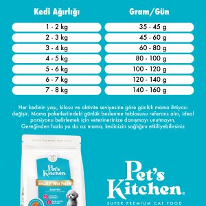 Pet's Kitchen Yavru Köpek Maması Somonlu 2,5 Kg - Görsel 5