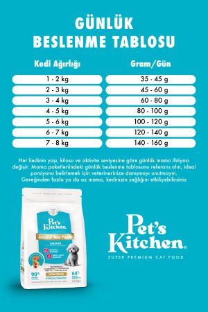 Pet's Kitchen Yavru Köpek Maması Somonlu 2,5 Kg - Görsel 5