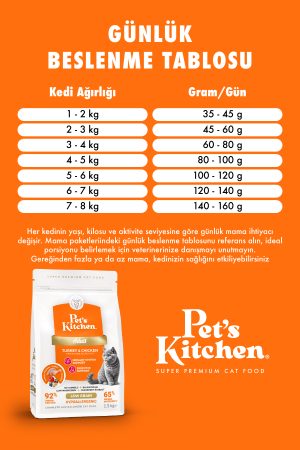 Pet's Kitchen Yetişkin Kedi Maması Hindi ve Tavuklu 1,5 Kg - Görsel 5