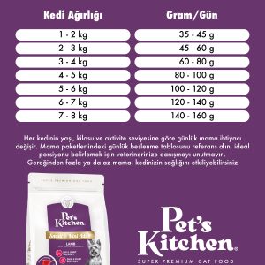 Pet's Kitchen Yetişkin Köpek Maması Küçük Irk Kuzu Etli 2,5 Kg - Görsel 5