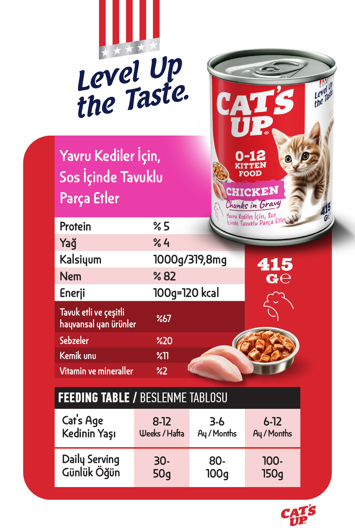 Cats Up Yaş Yavru Kedi Maması Tavuklu 415gr 12Li - Görsel 3