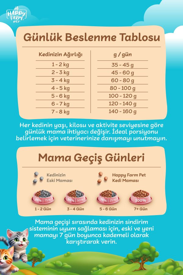 Happy Farm Etli Kedi Maması 15Kg